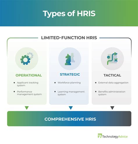 hrmis penro|hrmispenroiloilo.com.ph.